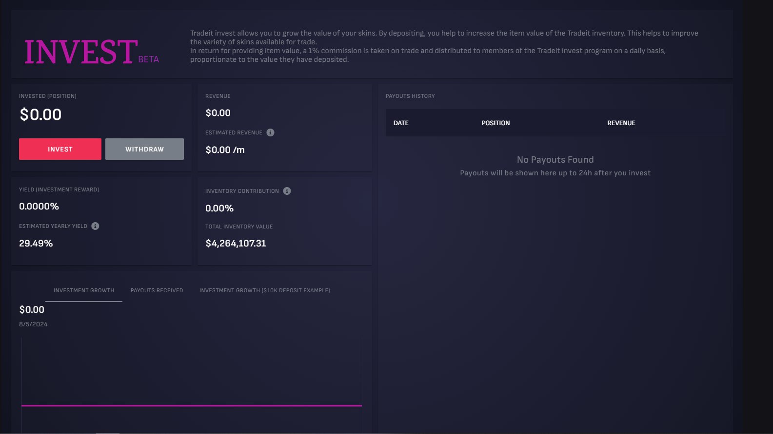 tradeit Bonuses and Promotions